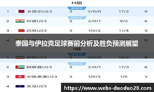 泰国与伊拉克足球赛前分析及胜负预测展望